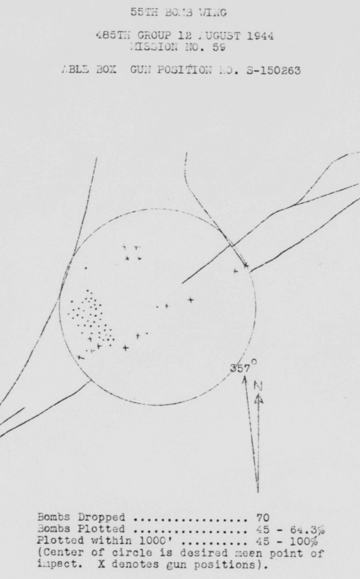 Bomb Strike Analysis