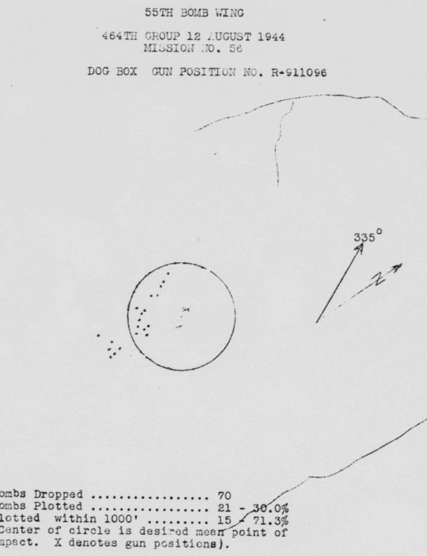 Bomb Strike Analysis