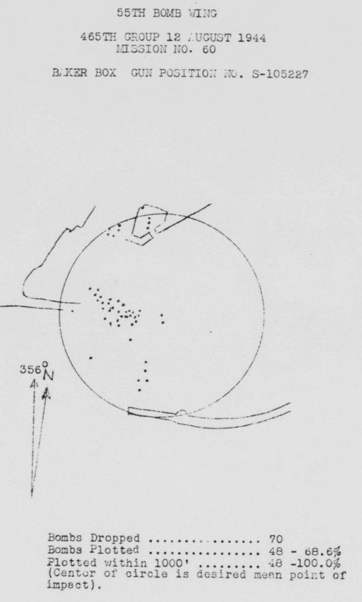 Bomb Strike Analysis