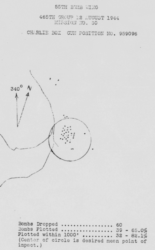 Bomb Strike Analysis