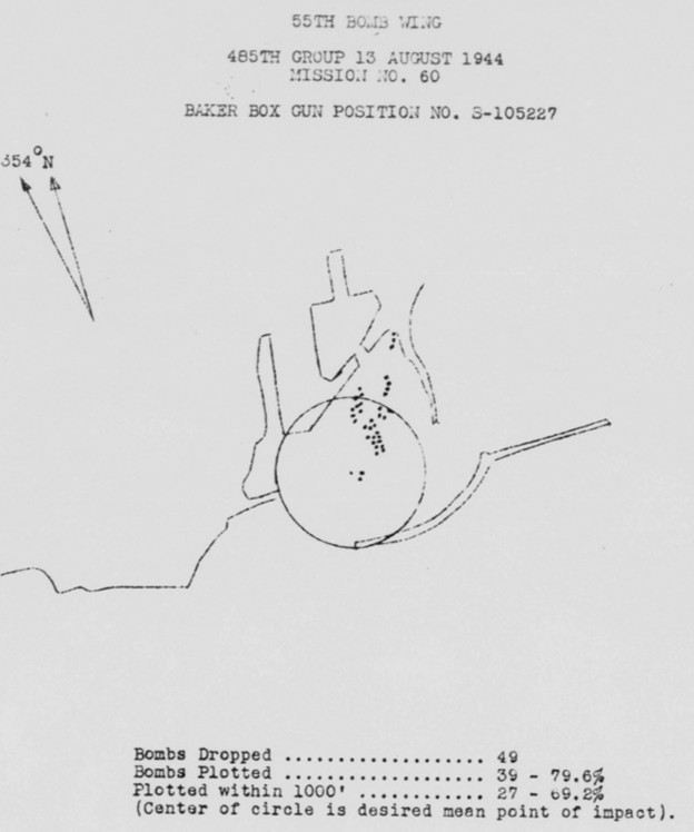 Bomb Strike Analysis