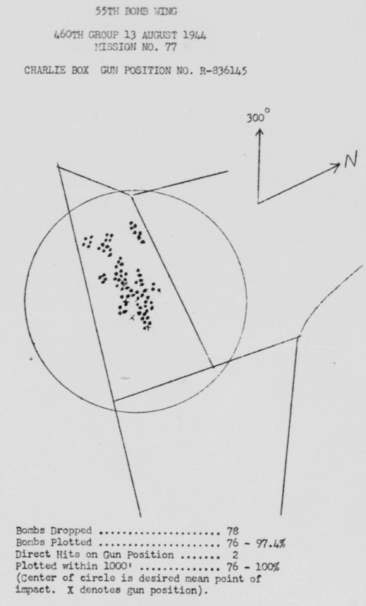 Bomb Strike Analysis