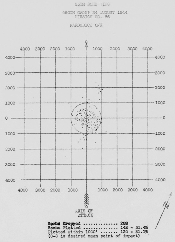 Bomb Strike Analysis
