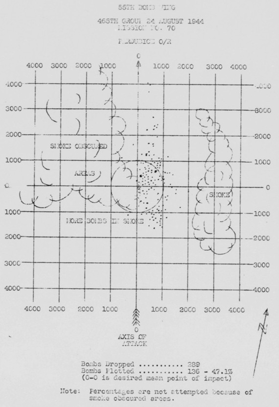 Bomb Strike Analysis'