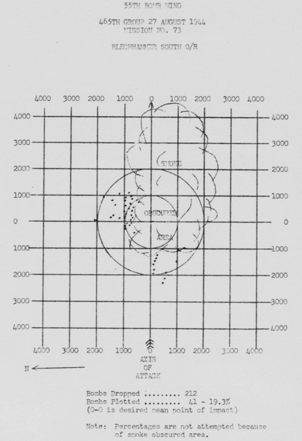 Bomb Strike Analysis