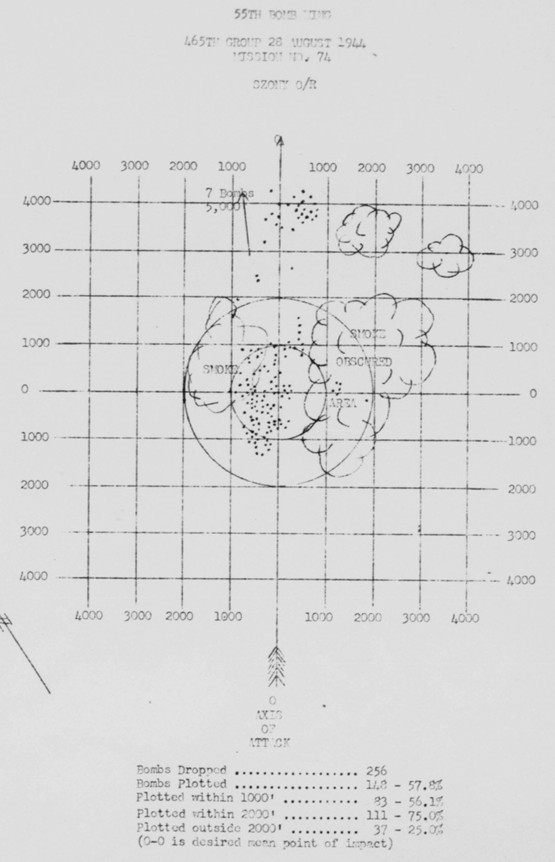 Bomb Strike Analysis