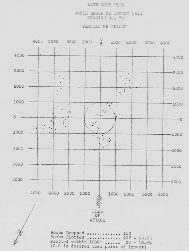 Bomb Strike Analysis