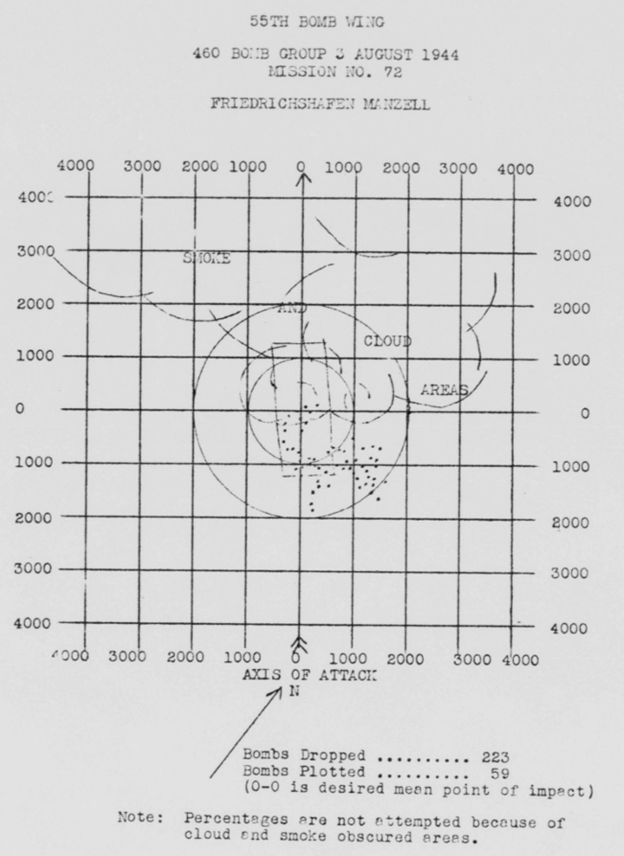Bomb Strike Analysis