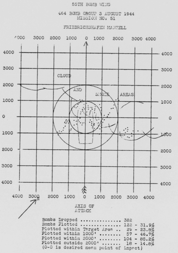 Bomb Strike Analysis