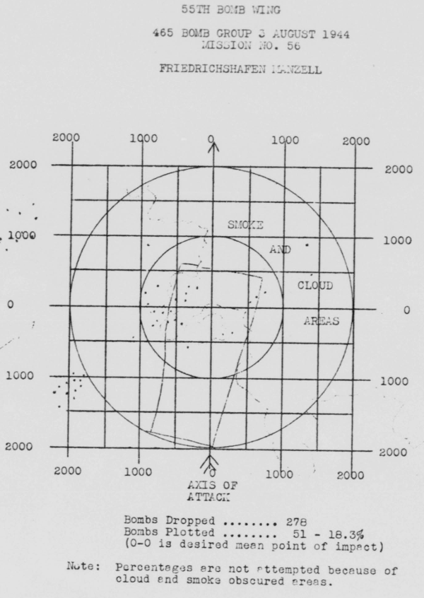 Bomb Strike Analysis