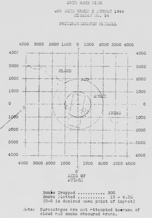 Bomb Strike Analysis