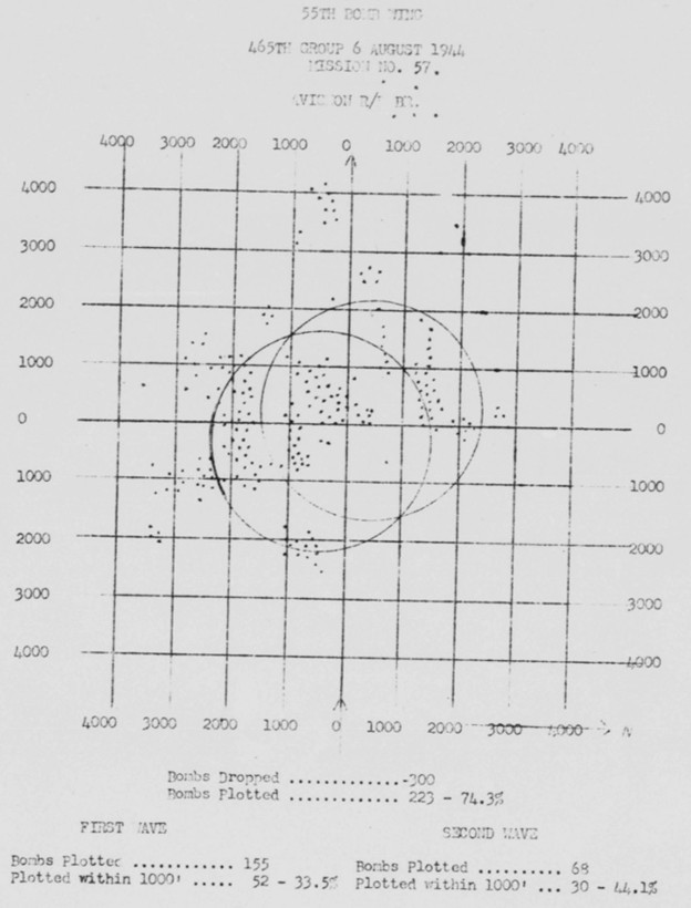 Bomb Strike Analysis