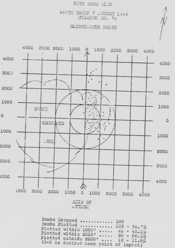 Bomb Strike Analysis