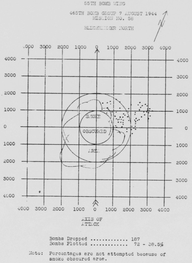 Bomb Strike Analysis