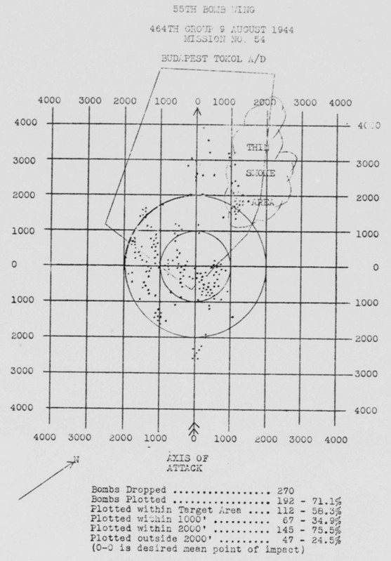 Bomb Strike Analysis