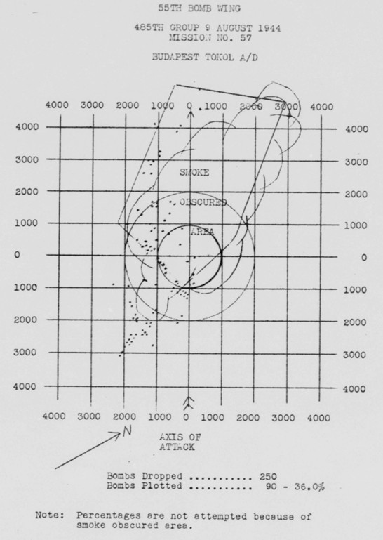 Bomb Strike Analysis