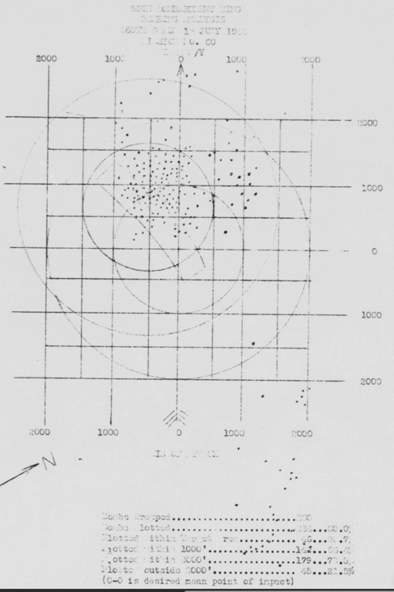 Bomb Strike Analysis