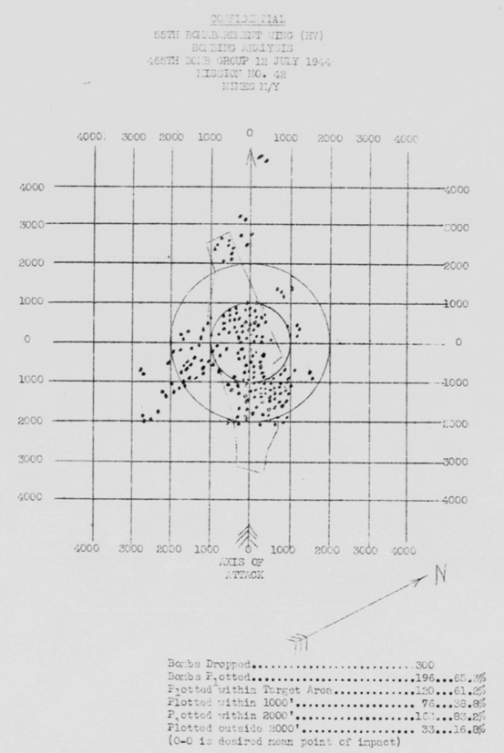 Bomb strike Analysis