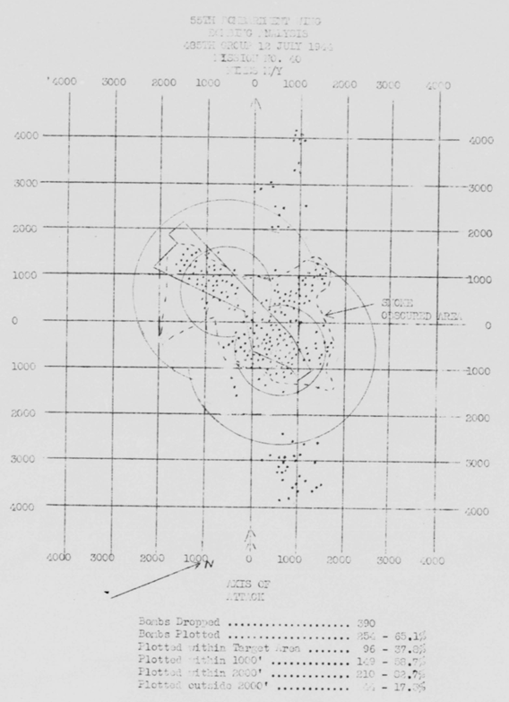 Bomb Strike Analysis