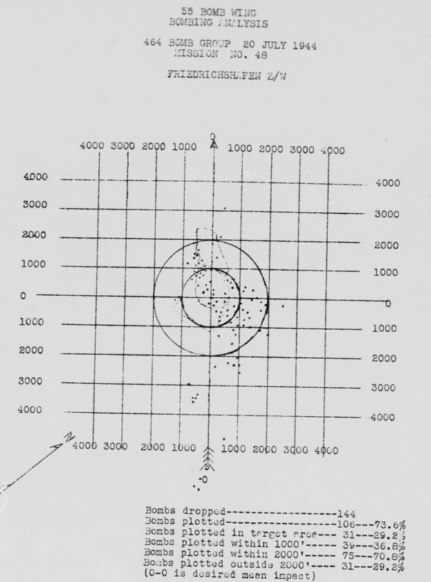Bomb Strike Analysis