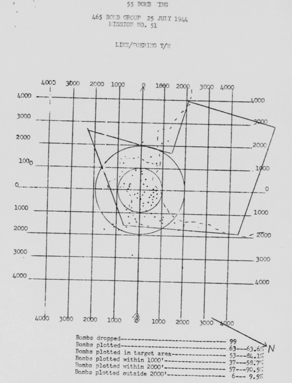 Bomb Strike Analysis