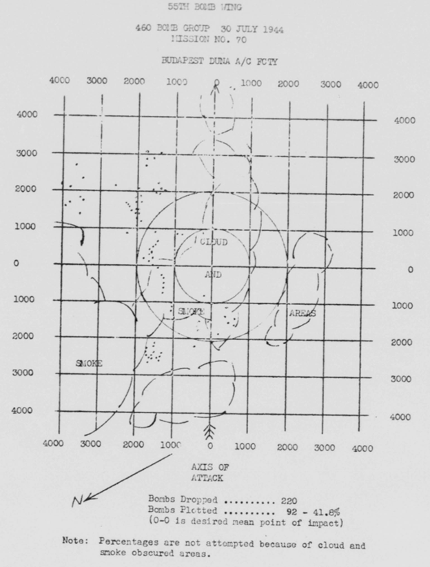 Bomb Strike Analysis