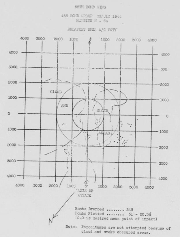 Bomb Strike Analysis