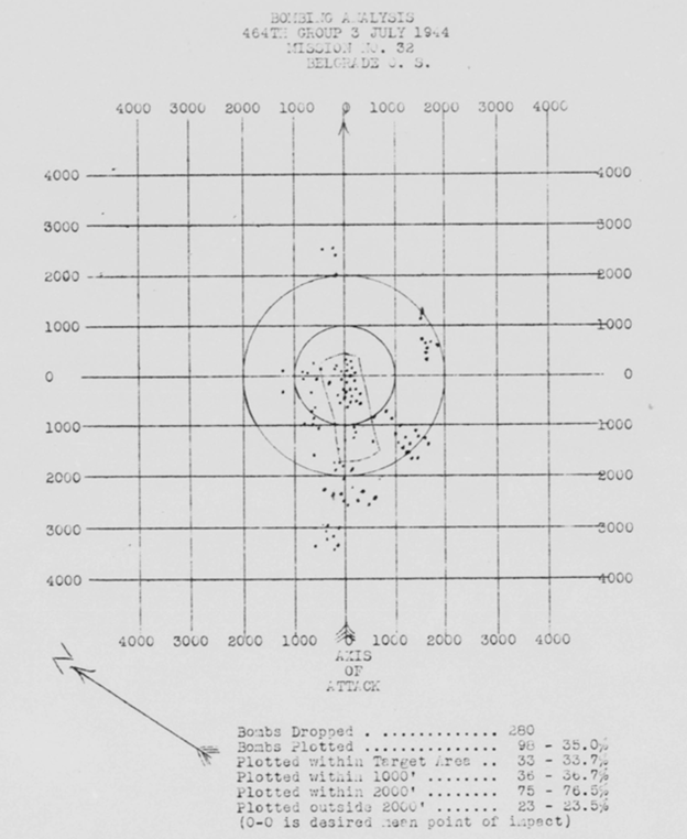 Bomb Strike Analysis