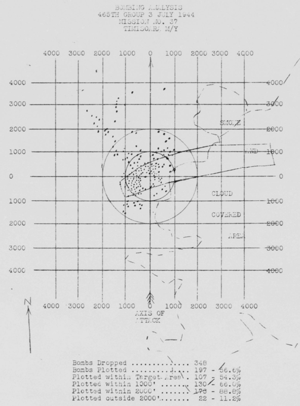 Bomb Strike Analysis