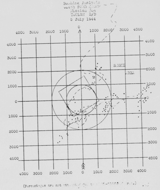 Bomb Strike Analysis