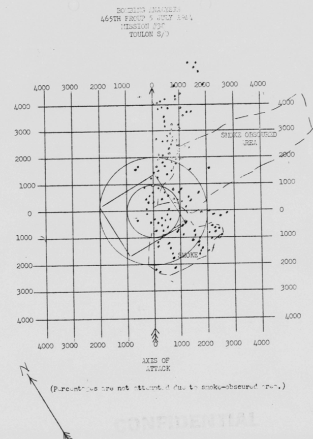 Bomb Strike Analysis
