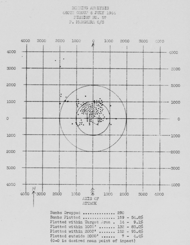 Bomb Strike Analysis