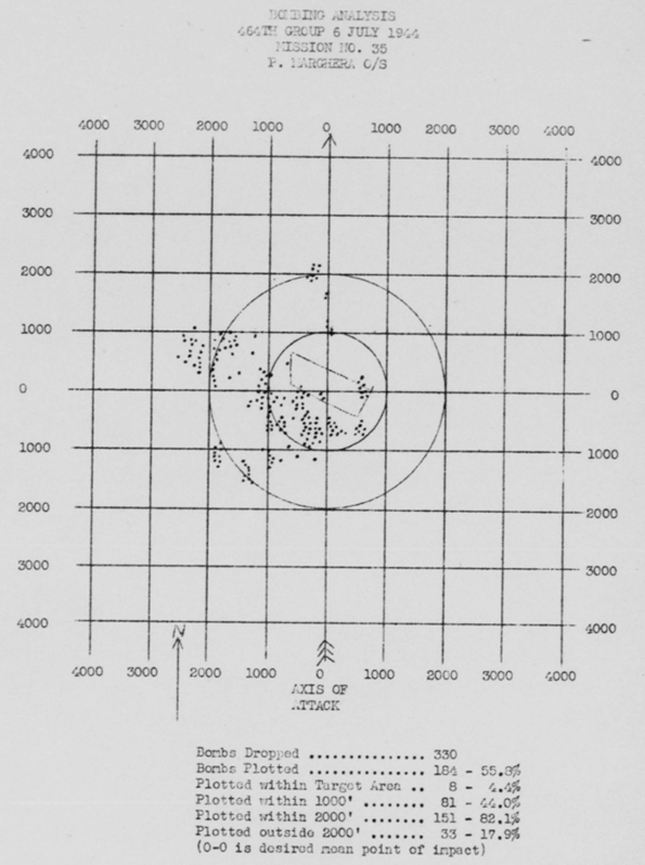 Bomb Strike Analysis