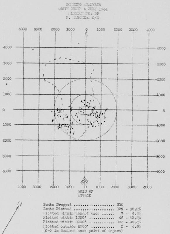 Bomb Strike Analysis