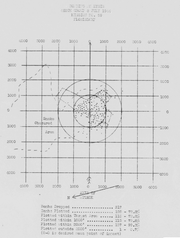 Bomb Strike Analysis