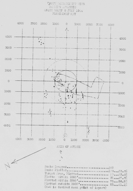 Bomb Strike Analysis