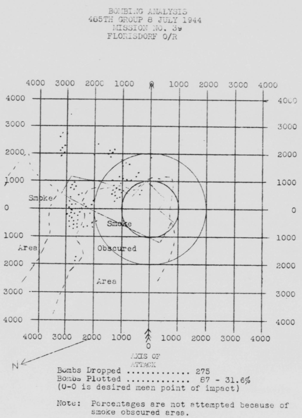 Bomb Strike Analysis