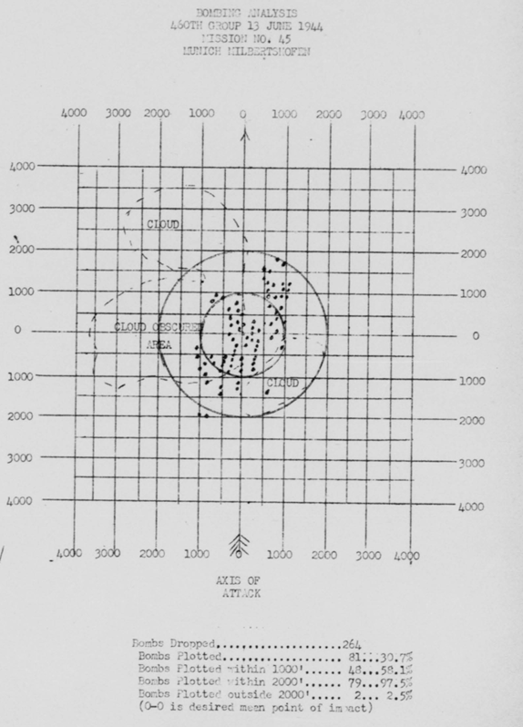 Bomb Strike Analysis