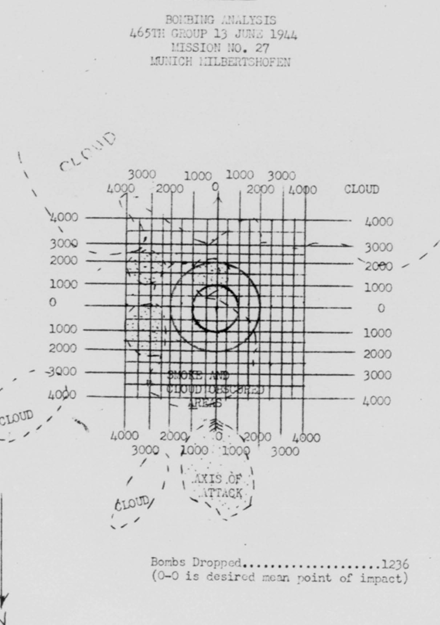 Bomb Strike Analysis