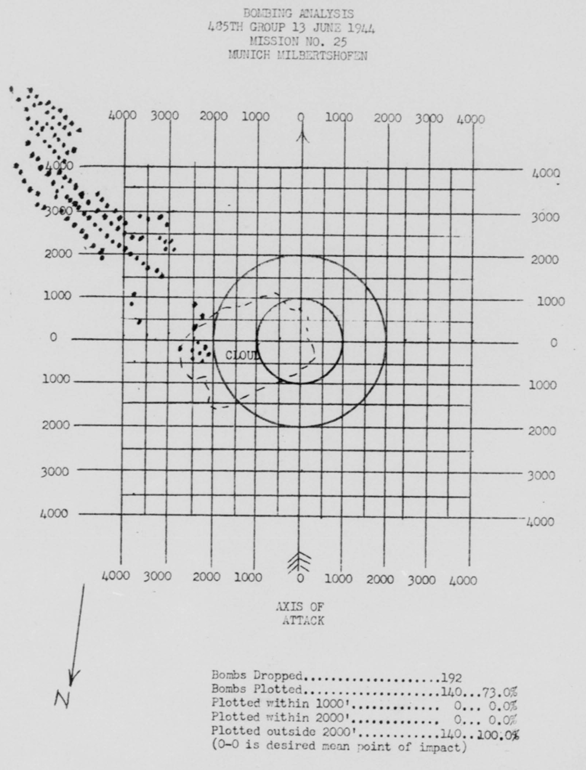 Bomb Strike Analysis