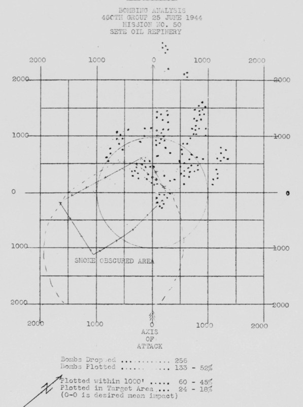 Bomb Strike Analysis
