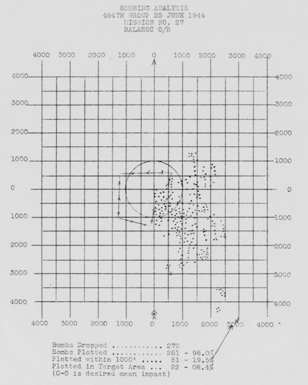 Bomb Strike Analysis