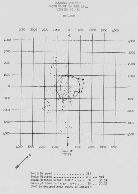 Bomb Strike Analysis