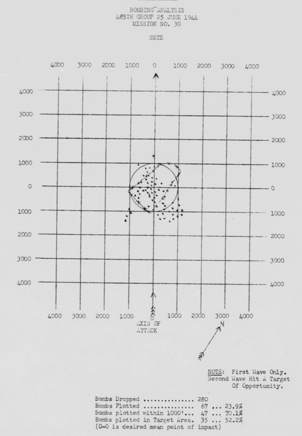 Bomb Strike Analysis