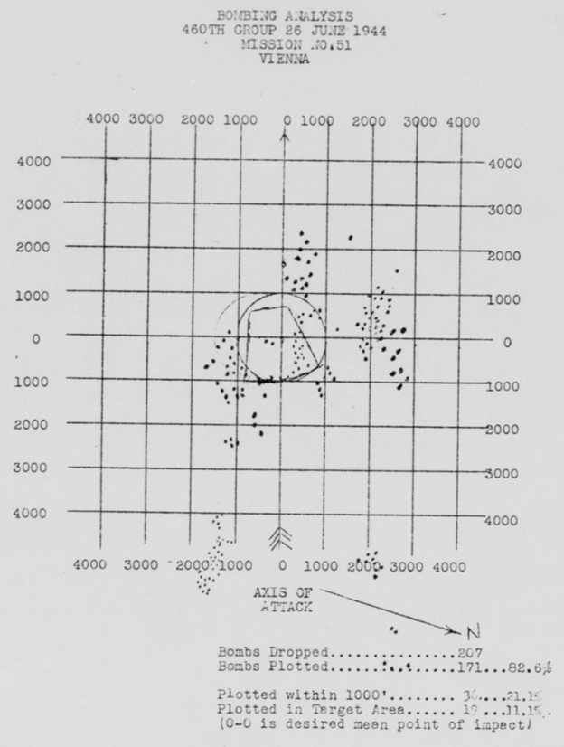 Bomb Strike Analysis