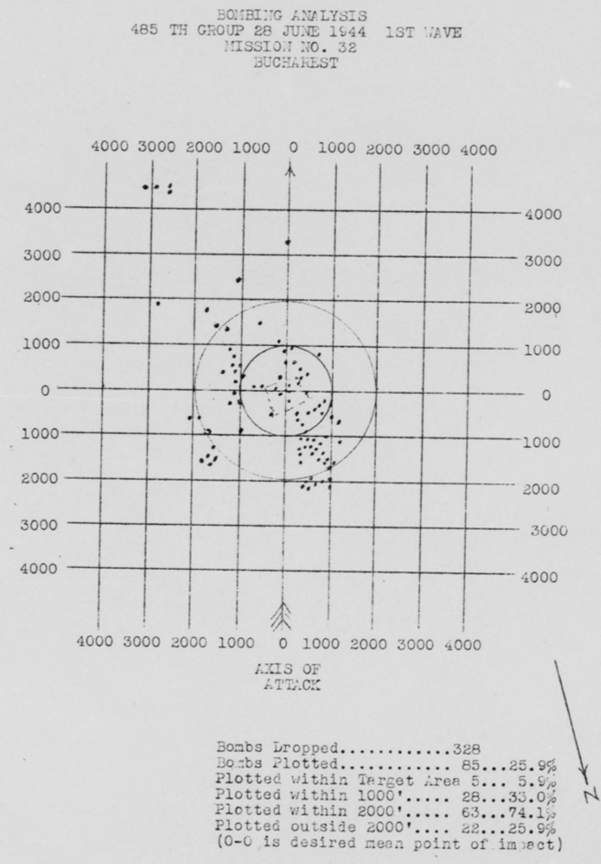 Bomb Strike Analysis
