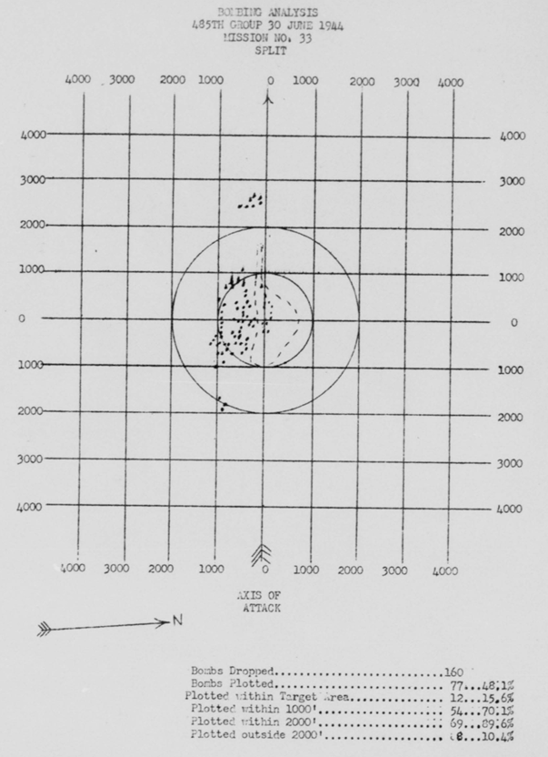 Bomb Strike Analysis