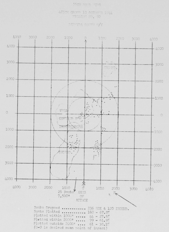 Bomb Strike Analysis