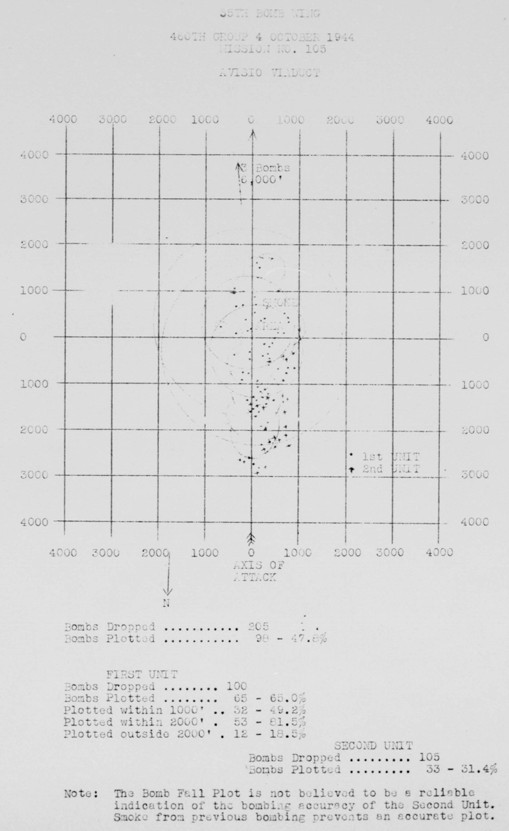 Bomb Strike Analysis