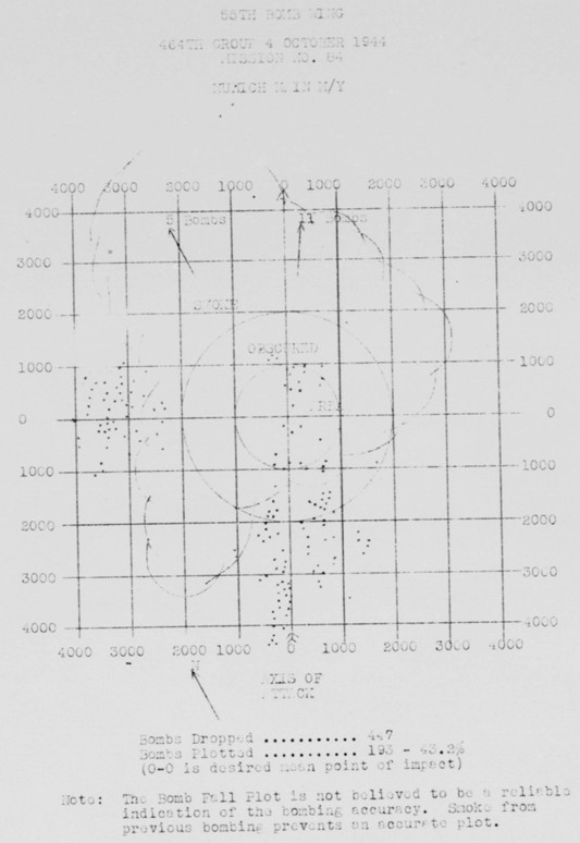 Bomb Strike Analysis